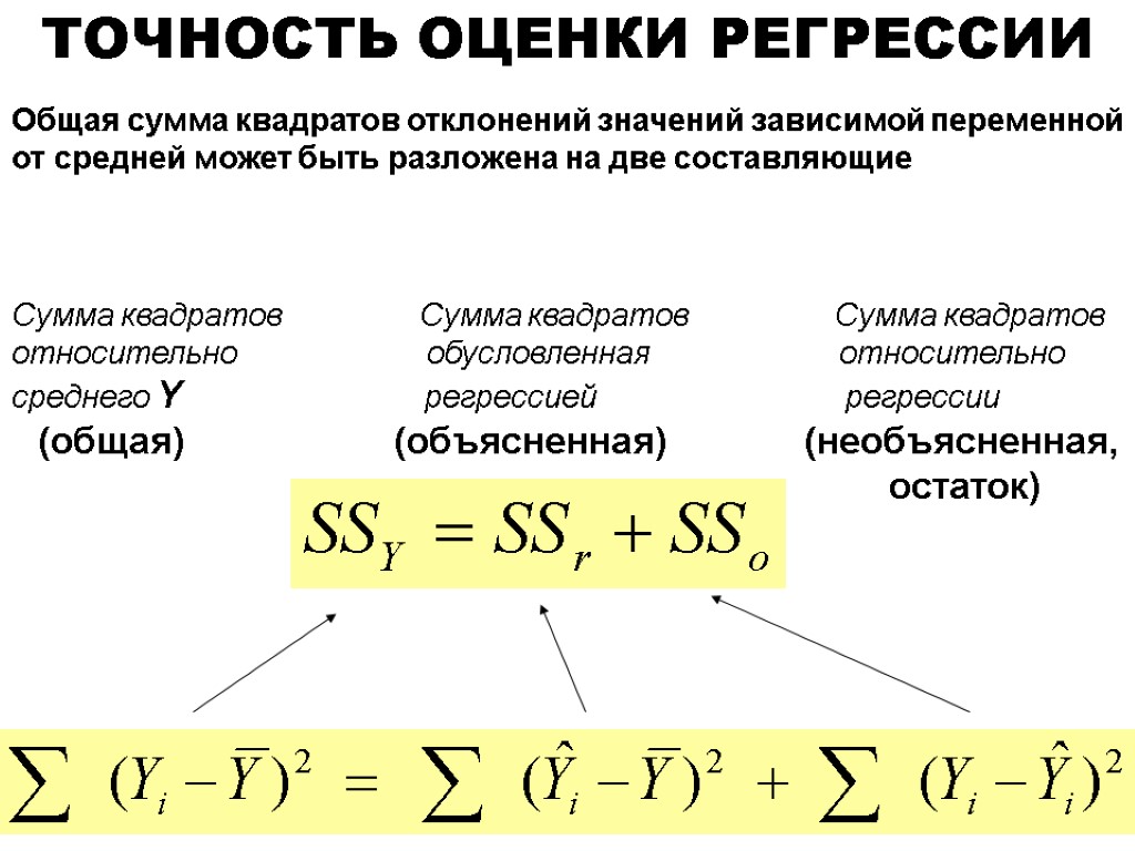 ТОЧНОСТЬ ОЦЕНКИ РЕГРЕССИИ Общая сумма квадратов отклонений значений зависимой переменной от средней может быть